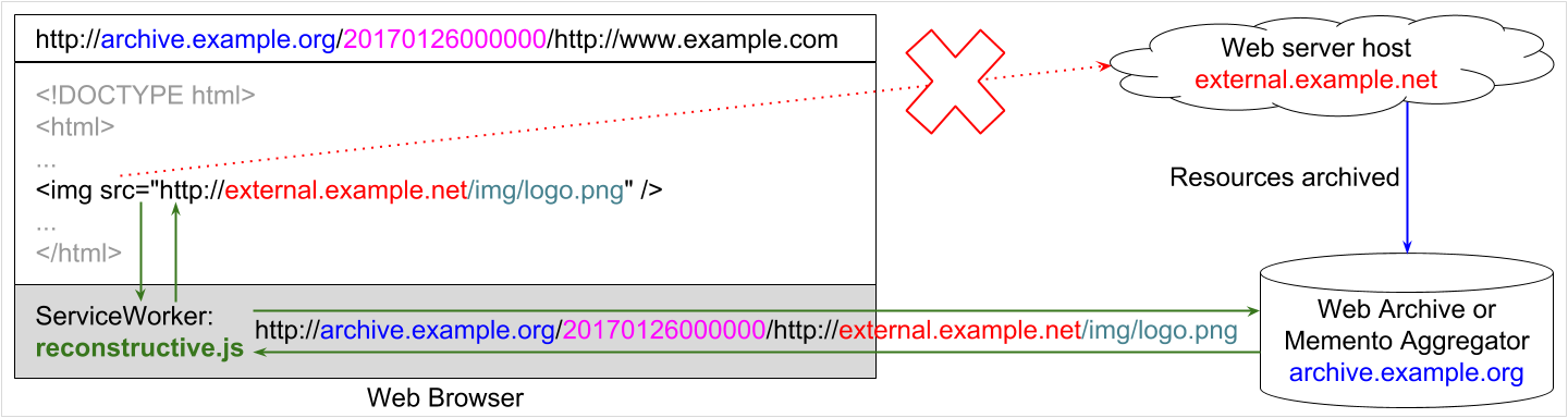 Reconstructive Example